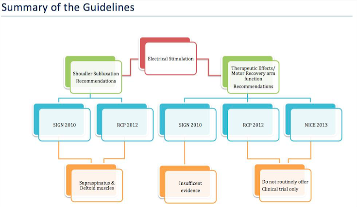 File:Summary of Guidelines.png