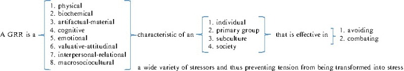 File:Definition of Generalized Resistance Resources.jpg