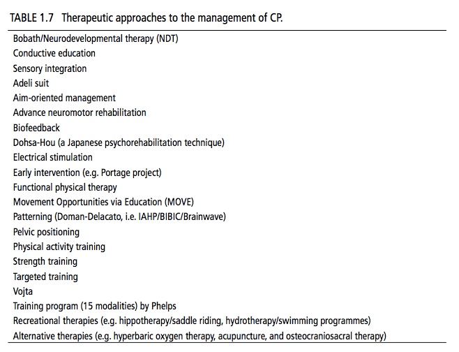 File:Therapeutic Approaches CP.jpeg