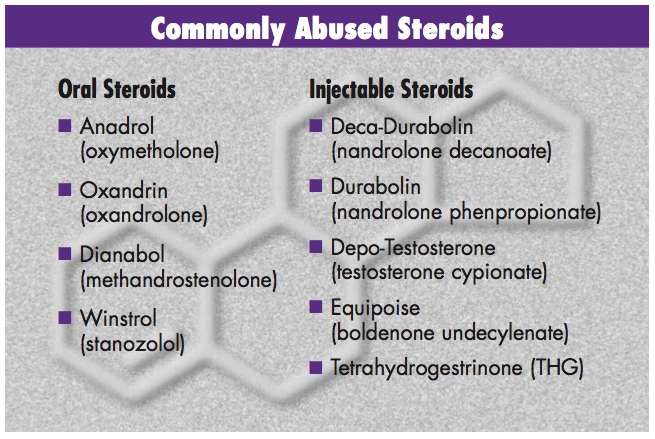 Image from anabolic steroid abuse research report.png