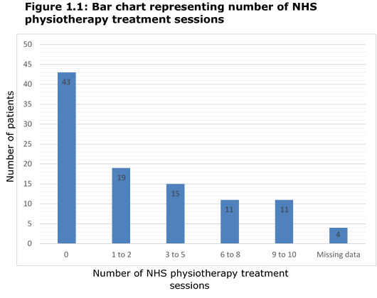 File:Number of Treatments in Primary Care.png