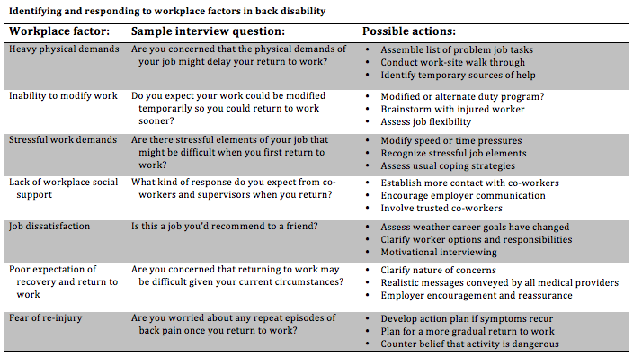 Workplace Factors in Back Disability.png