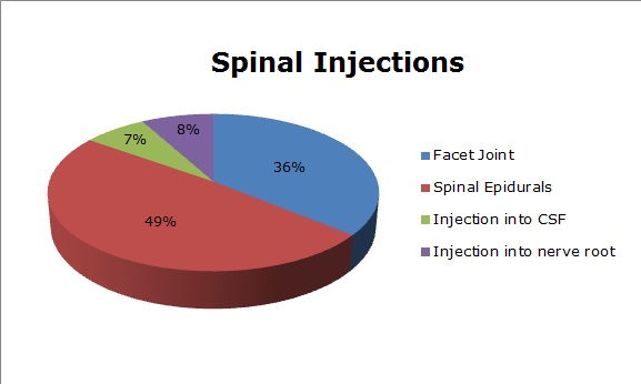 Spinal Injections Chart.jpg