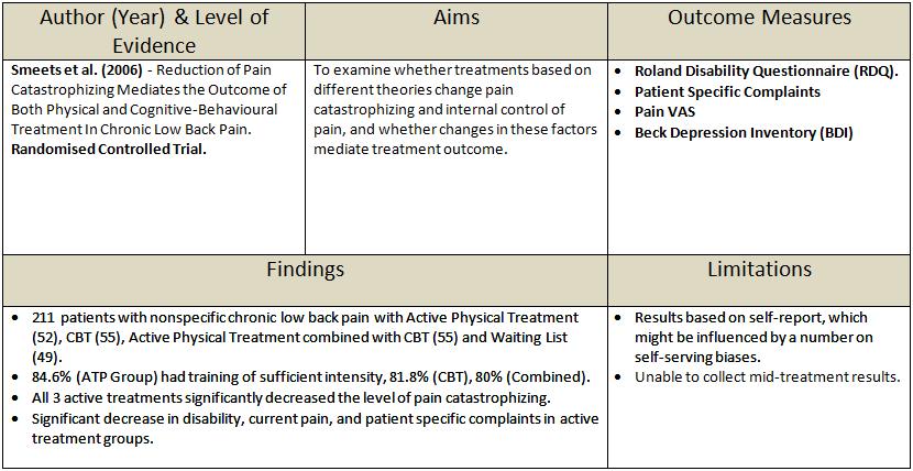 Investigating the Relationship of Functional Tests With Pain Intensity in  Active Women and Men With Non-specific Chronic Low Back Pain - Physical  Treatments - Specific Physical Therapy Journal