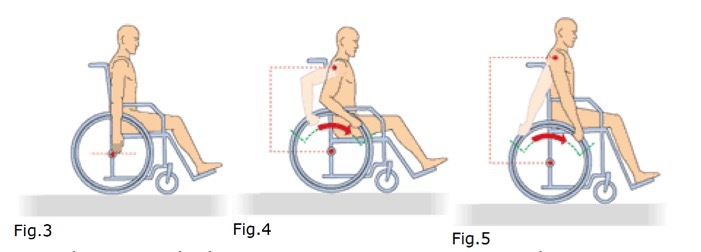 Wheelchair Biomechanics - Fig 3 - 5.jpg