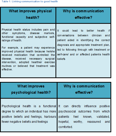 File:Table 1 linking communication to good health.png