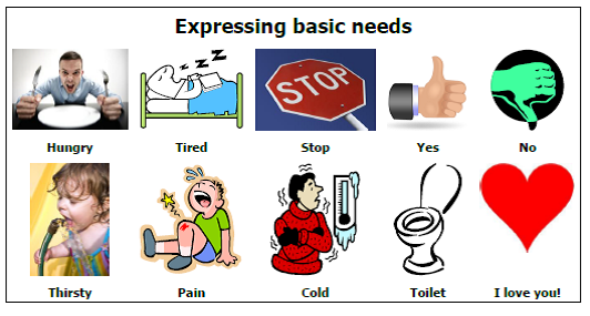 Expressing basic needs.png