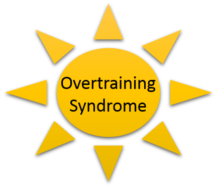 File:Overtraining Syndrome.png