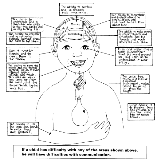 File:Child with cp communication.png