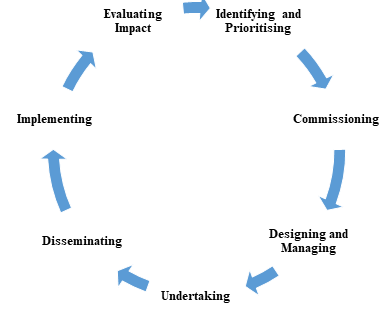 File:Involvement cycle.png