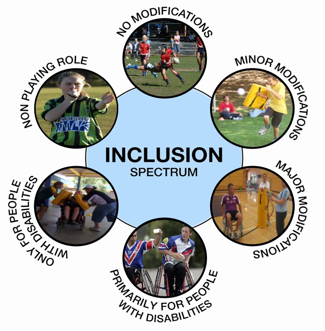 Inclusion Spectrum Rugby League.jpg