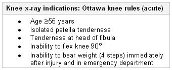 Ottawa Knee Rules table.