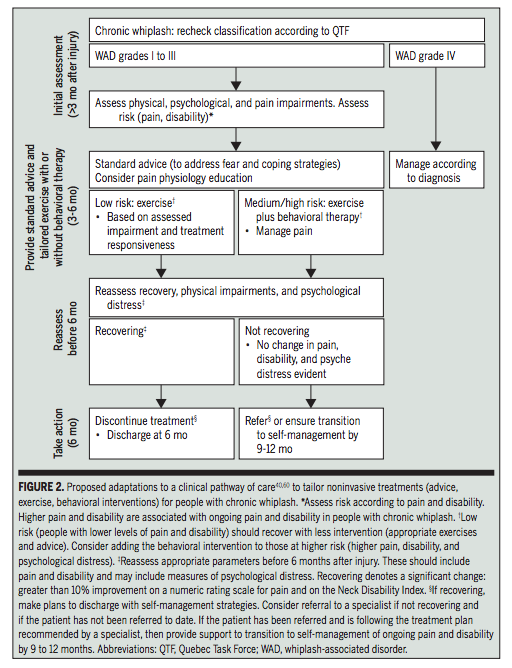 Chronic whiplash clinical care pathway.png