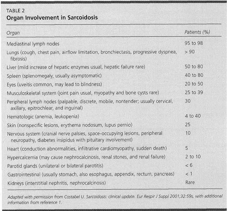 Sarcoidosis Table 2.jpg
