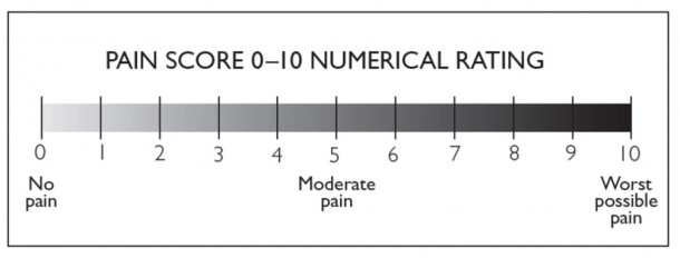 numeric rating scale