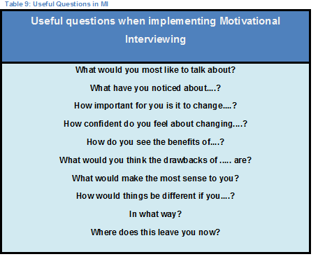 File:Table 9 - useful questions in MI.png