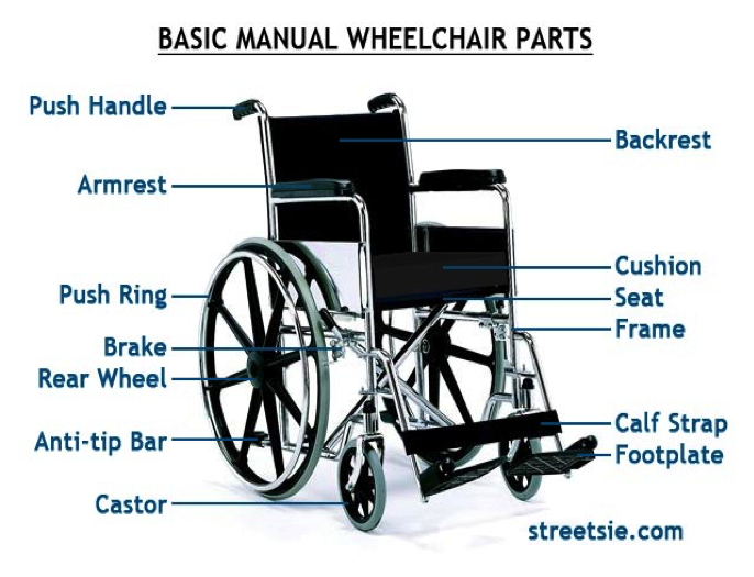 File:Wheelchairparts.png