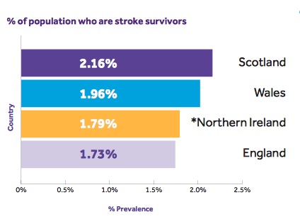 File:Stroke survivors in Scotland 2016.jpg