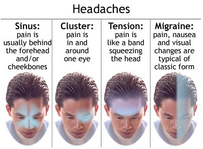 File:What-type-of-headache-is-it.jpg