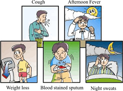 File:Symptoms of TB.png