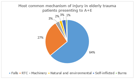 File:Pie chart hospital admissions.PNG
