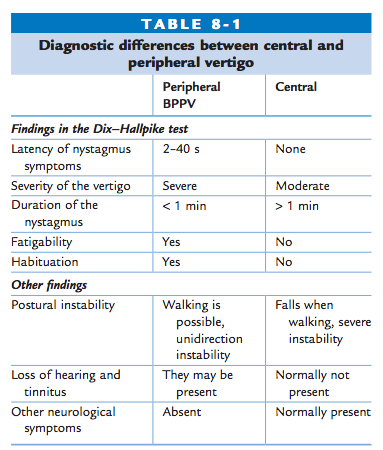 File:Vertigo differential diagnosis.png