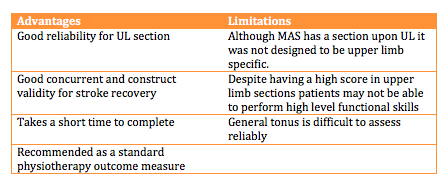 File:MAS advantages and disadvantages.png