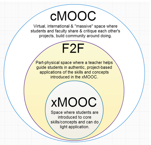 File:Wcpt-xmooc-in-cmooc.png