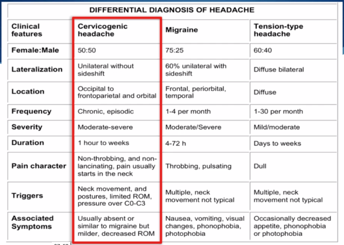 Cervicogenic Headache Physiopedia