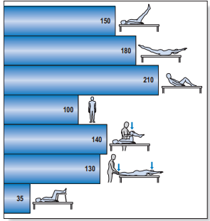 File:Physiopedia figure 3.png