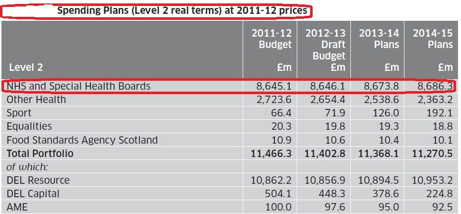 Scottish Spending Review Tables 701-2 EDIT.jpg