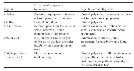 Differential diagnoses.jpg