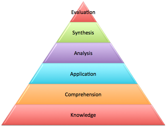 File:Blooms taxonomy 2.png