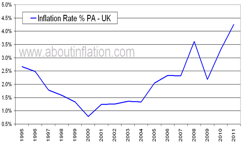 File:UK inflation.png