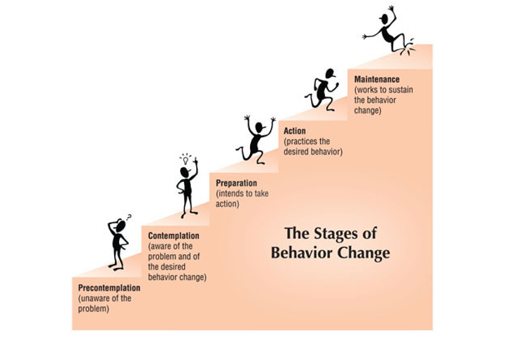 File:Transtheoretical Model-The Stages of Change.png