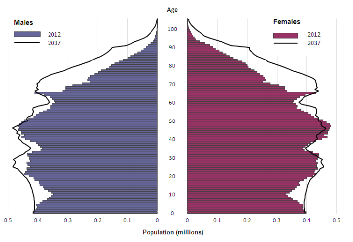 File:AgeingPopulation.PNG