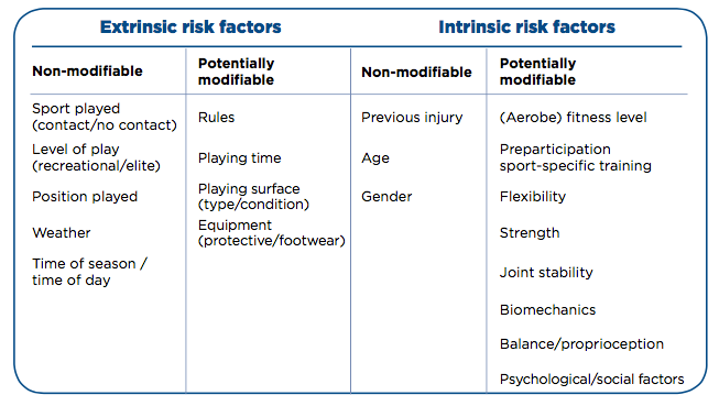 File:Risk Factors Collard.png