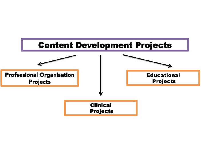File:Content development projects logo.jpg