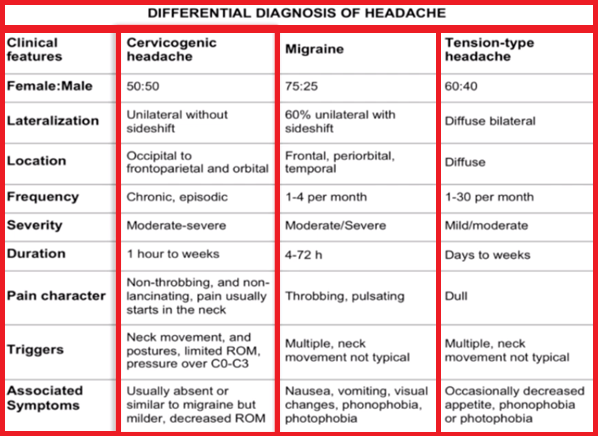 File:Differential diagnosis of headache.png