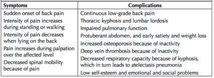 File:Symptoms and complications.jpg