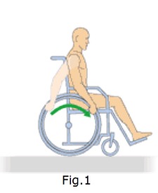 File:Wheelchair Biomechanics - Fig 1.jpg