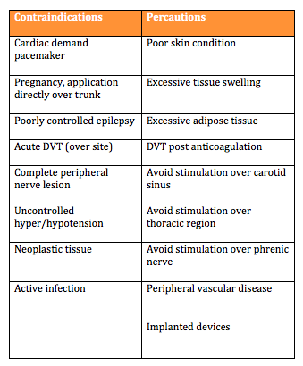 https://www.physio-pedia.com/images/c/cd/Precautions_and_Contraindications.png
