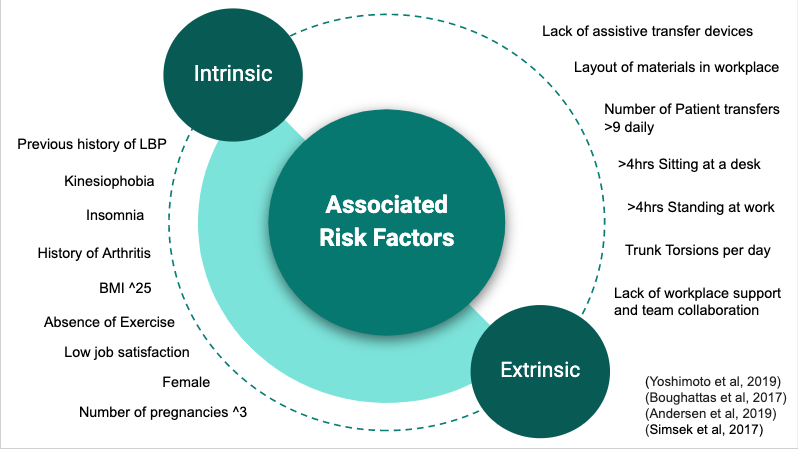 File:Risk Factors .png
