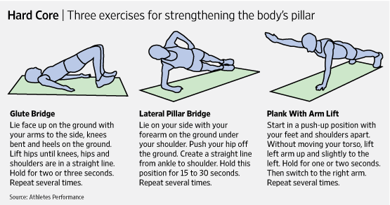 File:Core stability exercises.gif