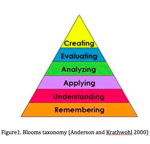 BloomsTaxonomy Image.png