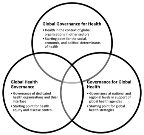 File:Global Health Governance.jpeg
