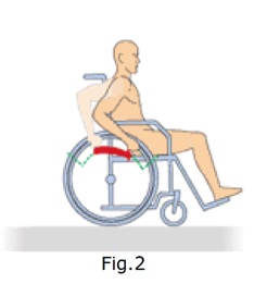 File:Wheelchair Biomechanics - Fig 2.jpg
