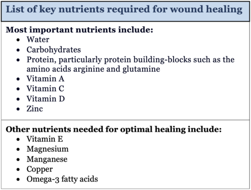 Wound healing factors