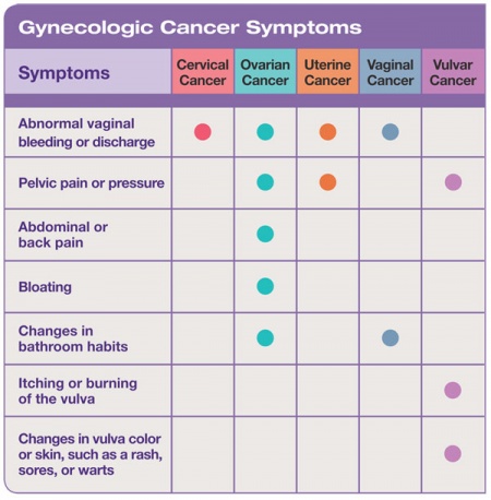 Ovarian Cancer - Physiopedia