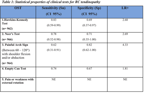 RC Tendinopathy Cluster Tests.png